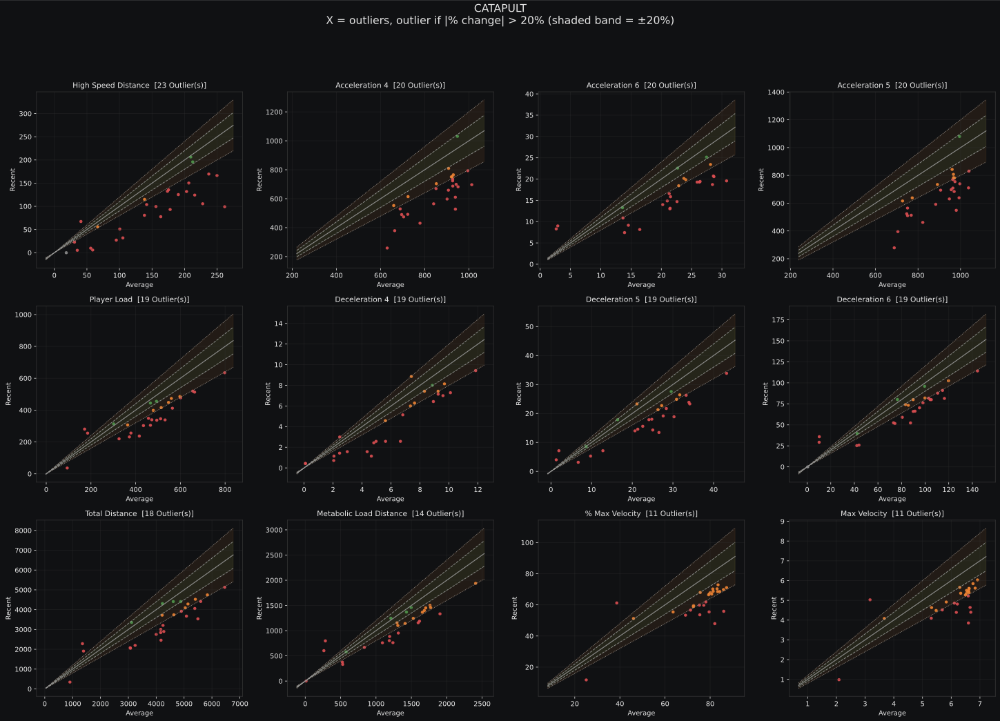 Performance Sample 1