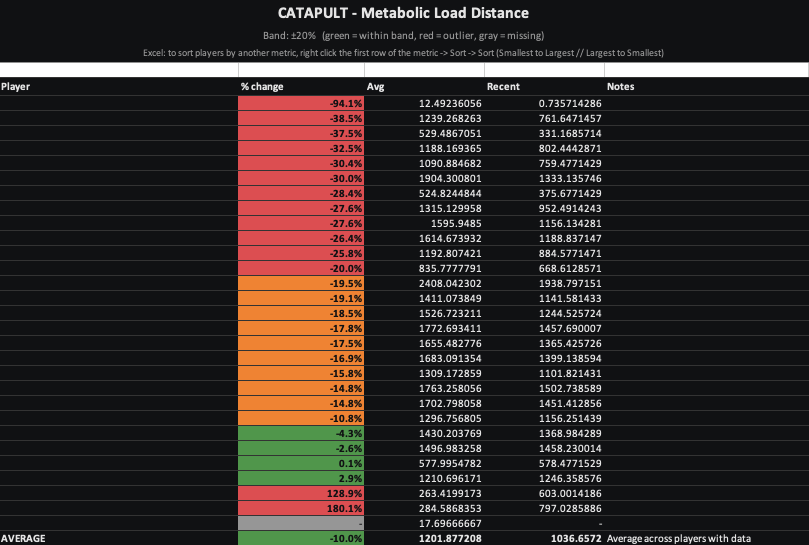 Performance Sample 4