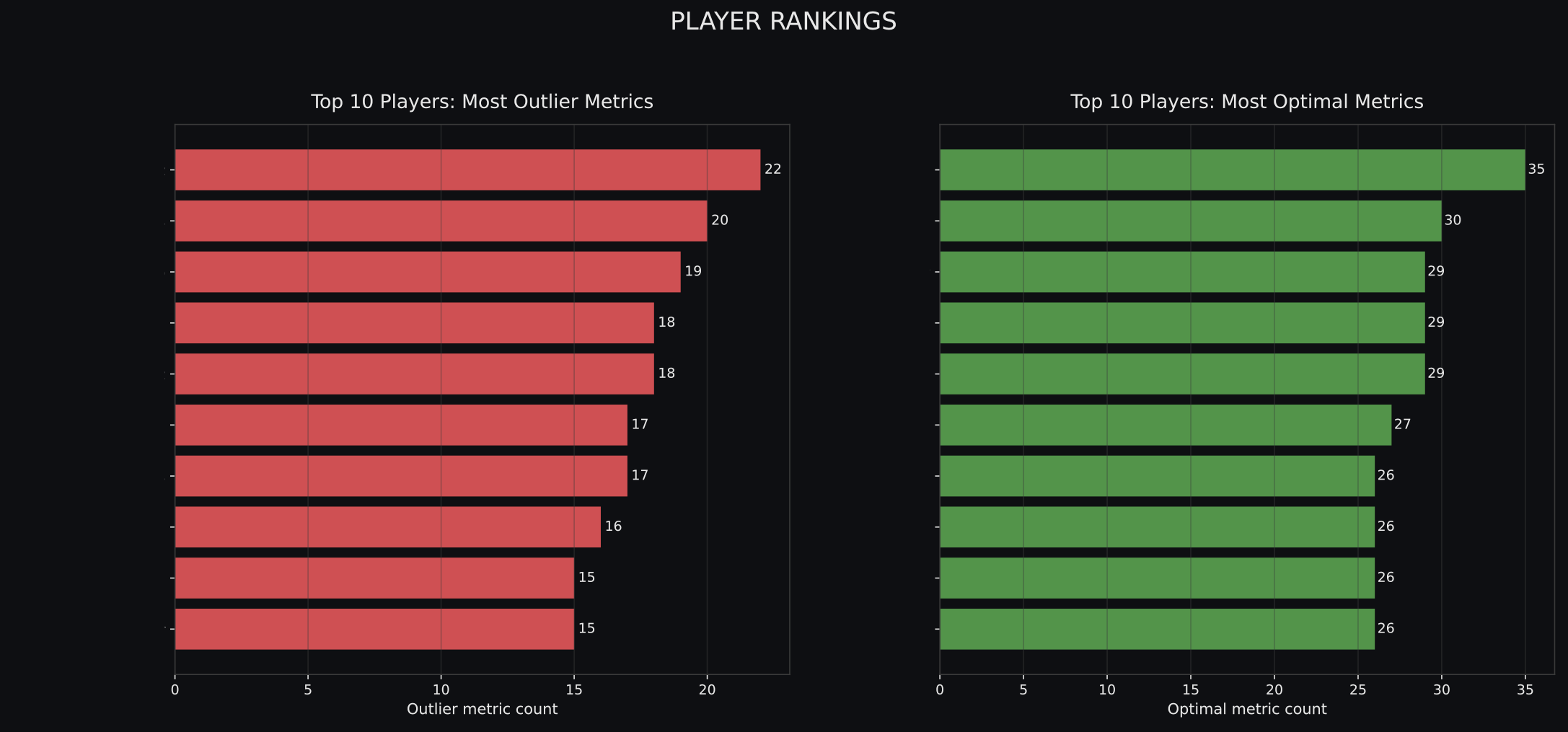 Performance Sample 5