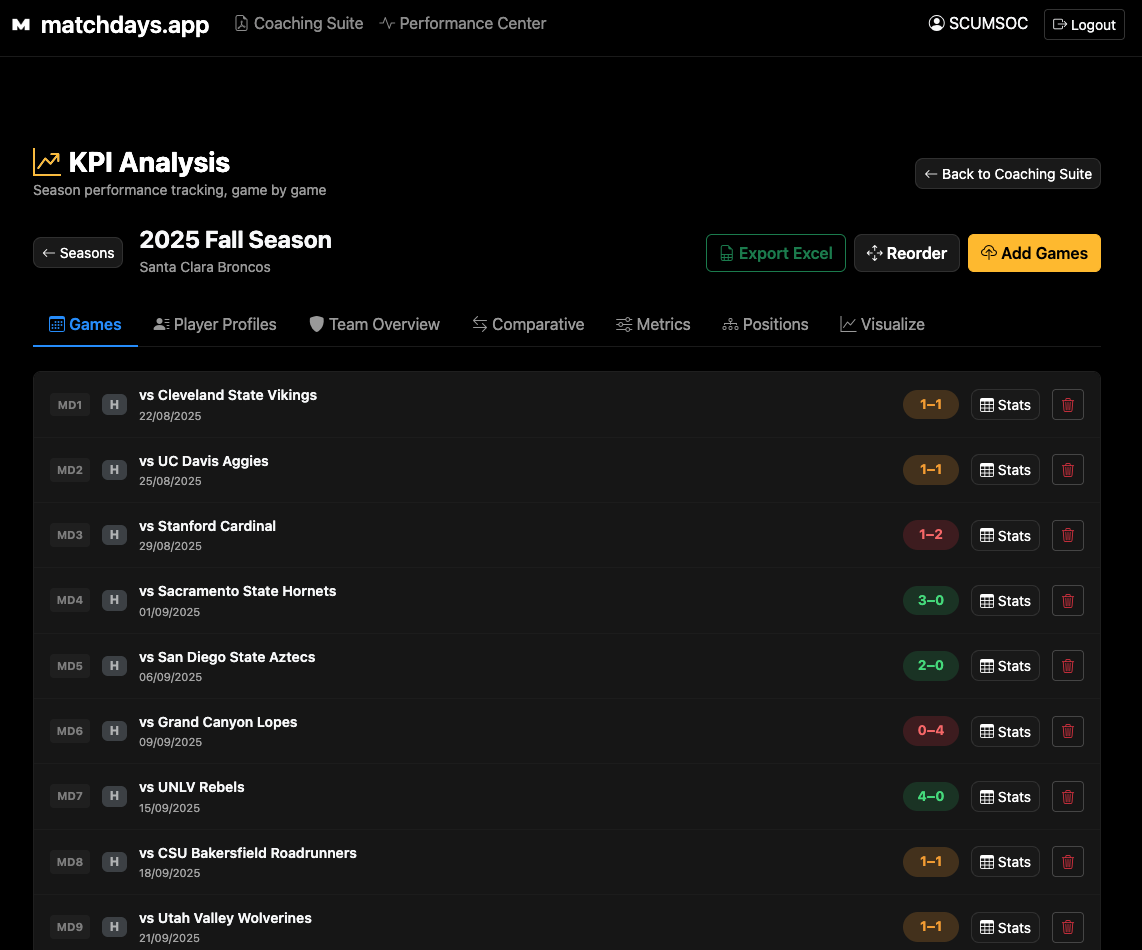 KPI Games