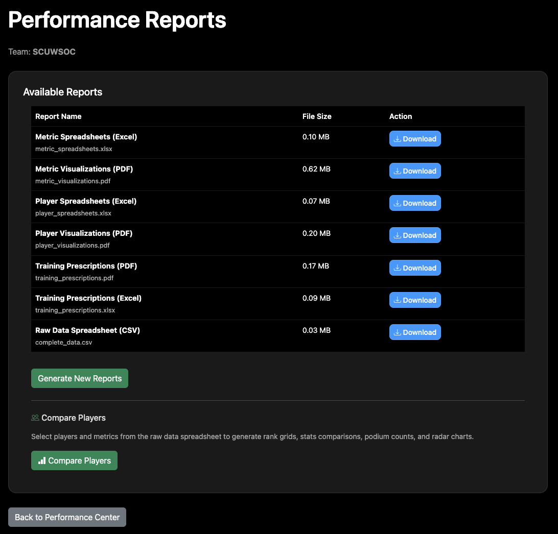 Download Reports