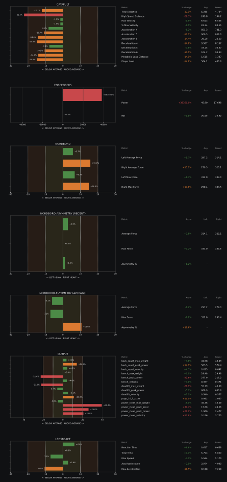 Player Visualizations