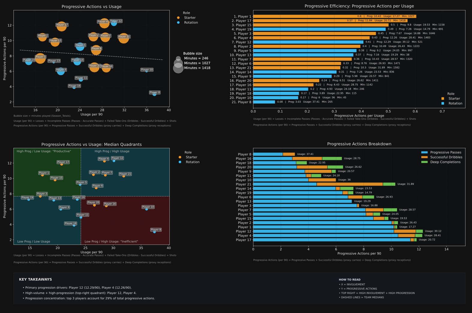 Coaching Dashboard Sample 2