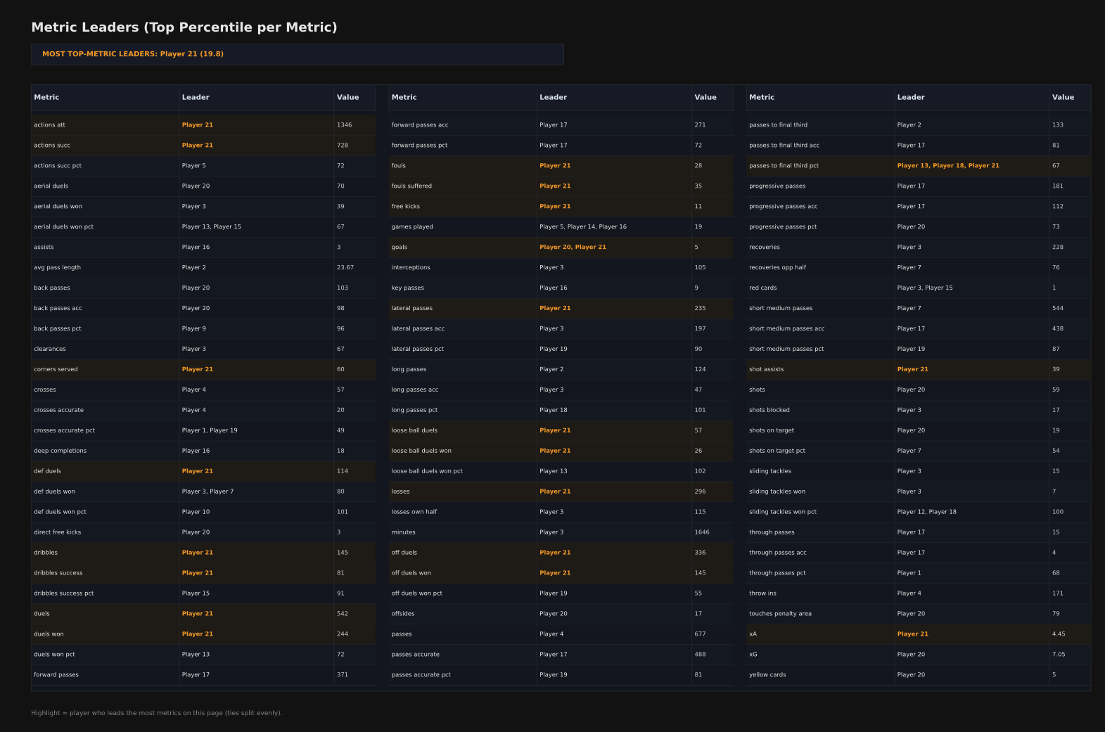 Coaching Dashboard Sample 4